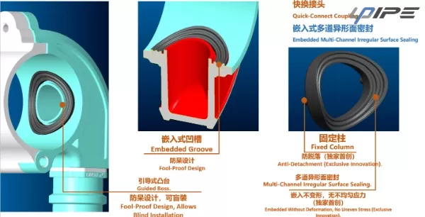 Оптимизированная конструкция для снижения турбулентности